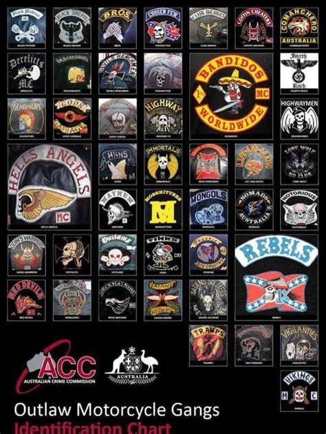 Outlaw Motorcycle Gang Logos