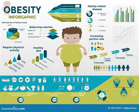 Obesity Infographics Template Stock Vector Illustration Of Icon