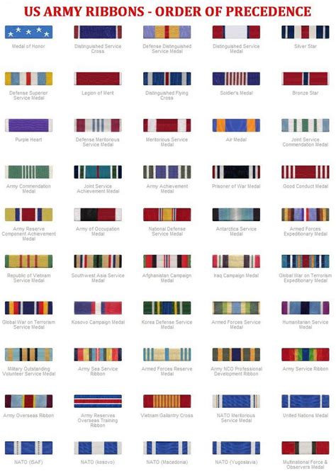Army Medels Awards Military Ribbons Us Military Medals Military Marines