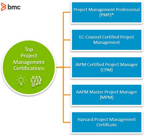 How Does A Project Management Certificate Look Like