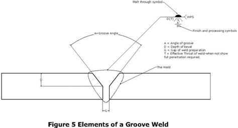 Understanding Weld Symbols The Groove Weld Meyer Tool And Mfg