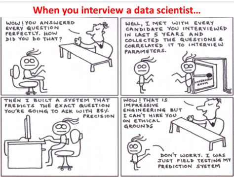 Big Data Humor: Hiring a Data Scientist - insideBIGDATA