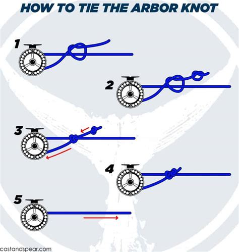 Arbor Knot How To Tie An Arbor Knot Quick And Easy