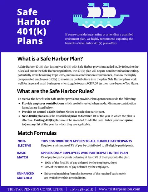 Safe Harbor 401k Plans