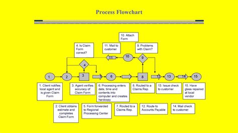 Flowchart Powerpoint Templates