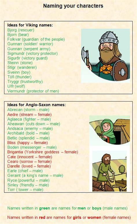 Vikings And Anglo Saxon Names Concise Lists Of Viking And Anglo Saxon