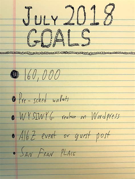Goals Archives Nevblog