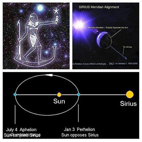 Get Sirius Solar System Images The Solar System