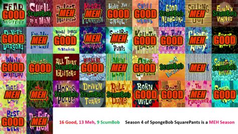 Spongebob Season 4 Scorecard By Videogamefan2008 On Deviantart