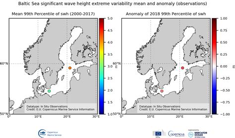 Baltic Sea Significant Wave Height Extreme Variability Mean And Anomaly Observations Cmems