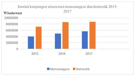 Data Tempat Wisata Di Bali Dengan Pengunjung Terbanyak Tempat Wisata