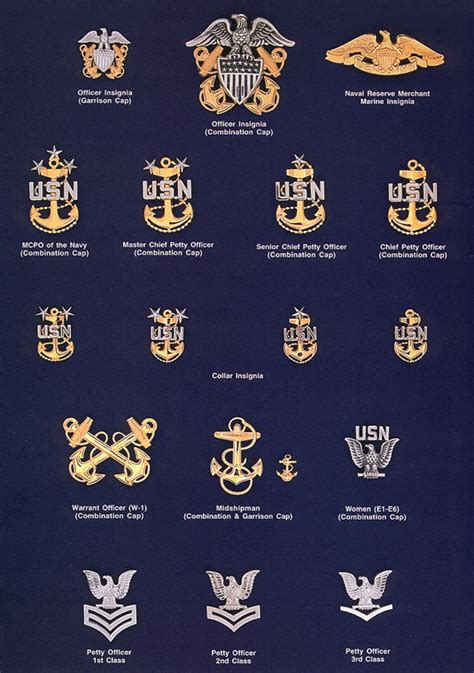Navy Rank Insignia Patches