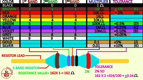 ☑ How To Calculate Value Of Resistor