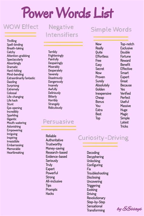 Power Words List For Blogs Printable Version Powerful Words List
