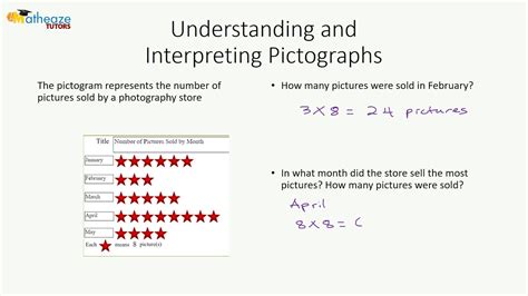 Understanding And Interpreting Pictographs Youtube