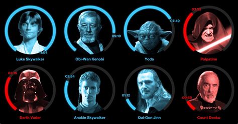 Star Wars Dark Side Characters Names