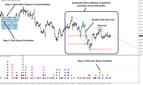 Download elliott indicator usage guide. MT5 Elliott Wave Indicator - AlgoTrading-Investment.com Blog