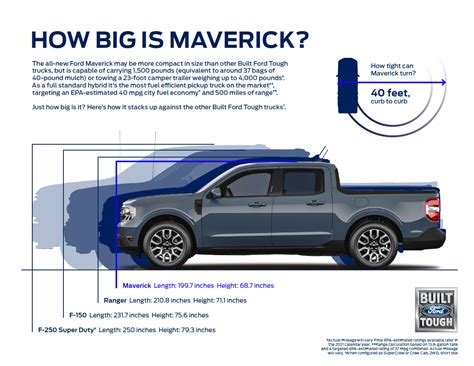 Maverick Pickup Truck Size Comparison W Side By Side Look