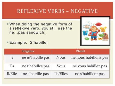 Reflexive Verbs In French