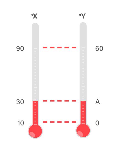 Top Termometer X Dan Y Digunakan Untuk Mengukur Tiga Buah Objek My Xxx Hot Girl