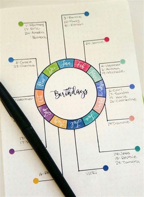 Birthdays List Page Bullet Journal Decoration Bullet Journal Ideas