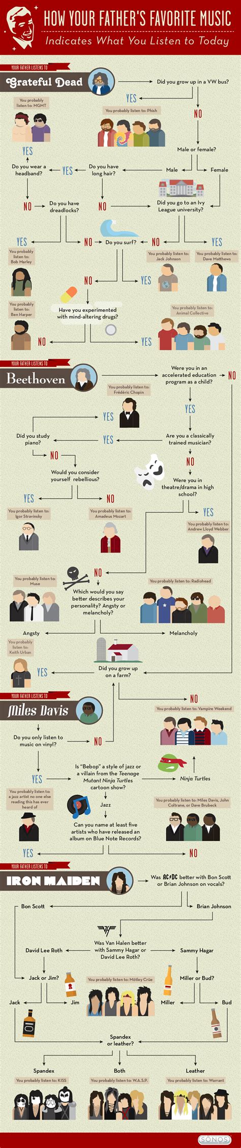 How Music Taste Is Inherited Daily Infographic