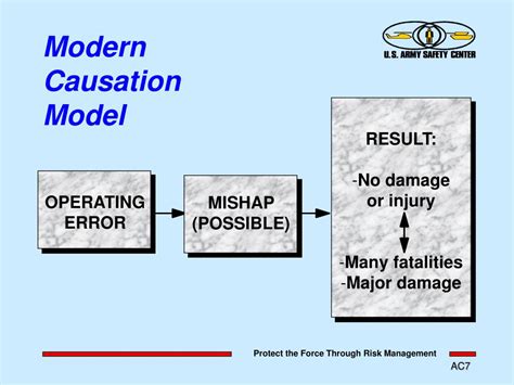 Ppt Accident Causation Powerpoint Presentation Free Download Id143123