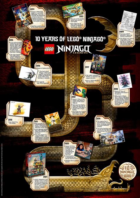 Lego Ninjago Legacy 10th Anniversary Celebration 2011 2021 Toys N