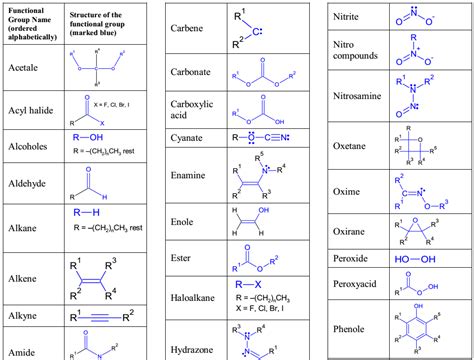 Functional Groups In Chemistry