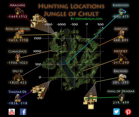 Treasure Map Locations Jungle Of Chult Neverwinter