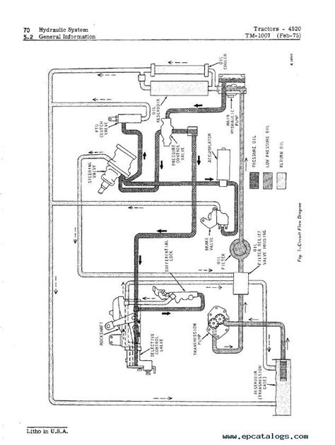 Get 45 Hydraulic Schematic John Deere Hydraulic System Diagram