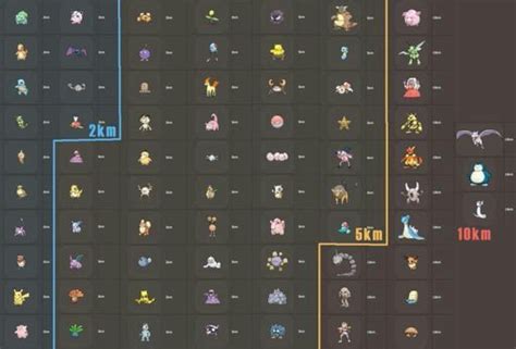 Pokemon Go Rarity Chart Pokémon Amino