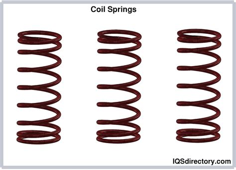 Types Of Springs And Their Applications An Overview Fictiv Custom