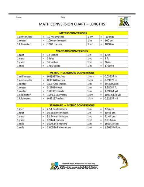 Math Metric System Conversion Reference Chart Math Metric System