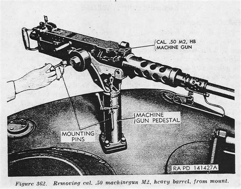 M4 Sherman Tank Small Arms Page The Machineguns And Their Mounts Used