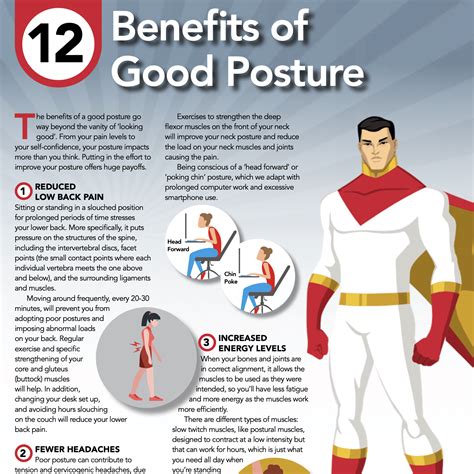 12 benefits of good posture massage therapy london