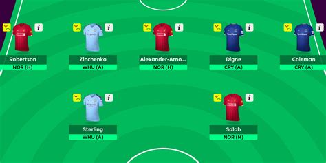 Read on with these insightful premier league fantasy football tips. Community XI: Which formation to use in Fantasy Premier ...