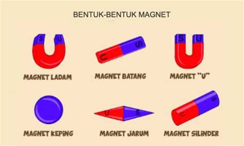 Apa Yang Kamu Ketahui Tentang Magnet Jelaskan Penulis Cilik