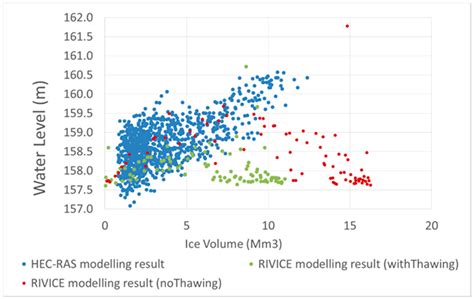 water free full text using remote sensing data to parameterize ice jam modeling for a