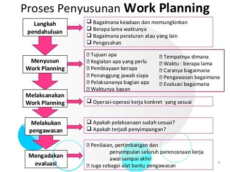 Contoh Planning Kerja