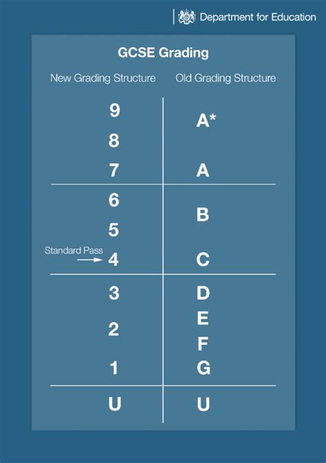 The New Gcse Grades Explained How New 9 1 Grades Compare With A E Lbc