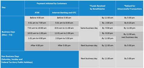 Cheaper, faster, better than maybank foreign telegraphic transfer. Business | Interbank GIRO