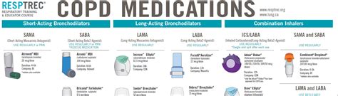 Copd Medications Inhaler Colors Chart Inhalers Respiratory Therapy Babe Respiratory