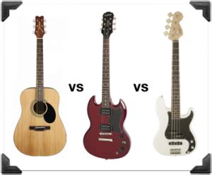 Guitar Straps 101: A Guide for Comfort and Performance