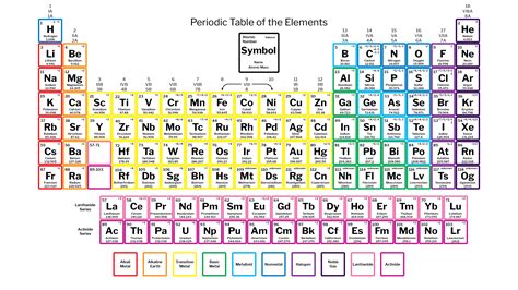 Free Labeled Periodic Table Of Elements With Name Pdf And Png