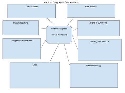 What Is A Nursing Concept Map Examples Templates