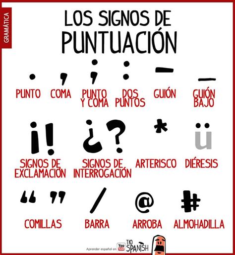 Signos De Puntuacion Espanol