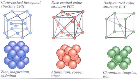 Diagram Blister Copper Diagram Mydiagramonline