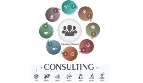 How To Start Consulting Business Consultant Business