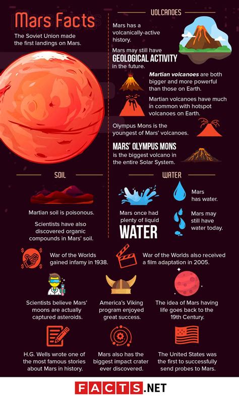 50 Facts About Mars That They Didnt Teach You In Science Class